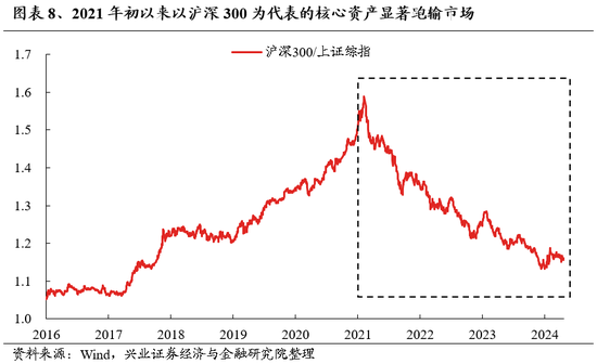 兴证策略：做多中国，重塑核心资产统一战线