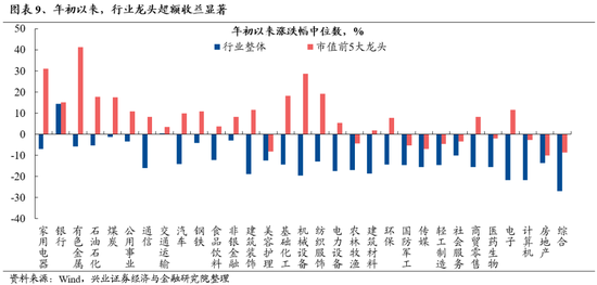 兴证策略：做多中国，重塑核心资产统一战线