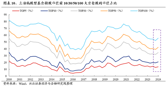 兴证策略：做多中国，重塑核心资产统一战线