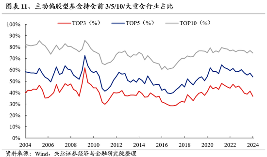 兴证策略：做多中国，重塑核心资产统一战线