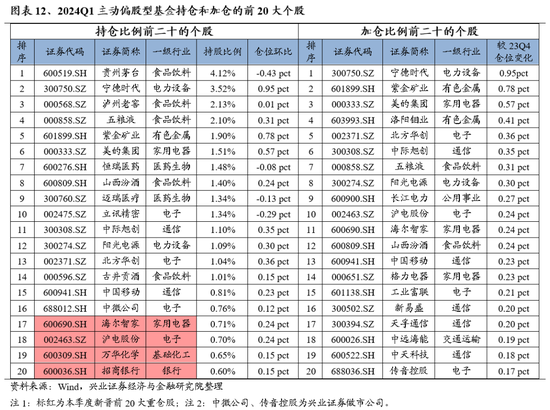 兴证策略：做多中国，重塑核心资产统一战线