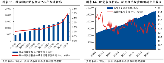 兴证策略：做多中国，重塑核心资产统一战线