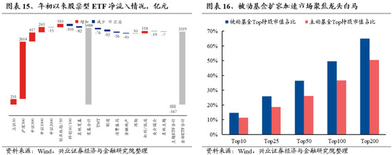 兴证策略：做多中国，重塑核心资产统一战线