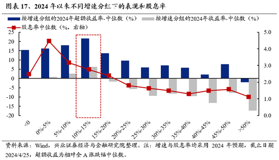 兴证策略：做多中国，重塑核心资产统一战线