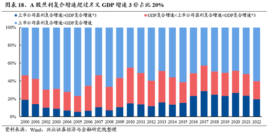 兴证策略：做多中国，重塑核心资产统一战线