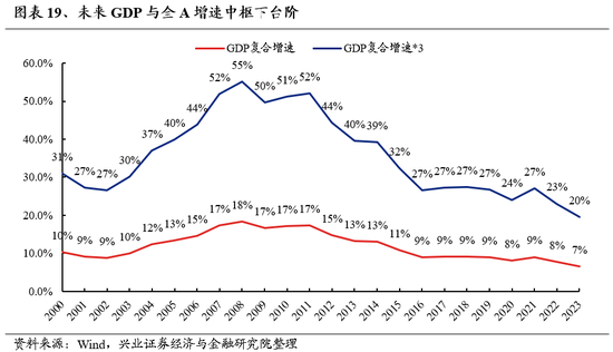 兴证策略：做多中国，重塑核心资产统一战线