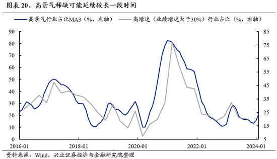 兴证策略：做多中国，重塑核心资产统一战线