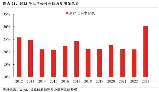 兴证策略：做多中国，重塑核心资产统一战线