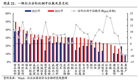 兴证策略：做多中国，重塑核心资产统一战线