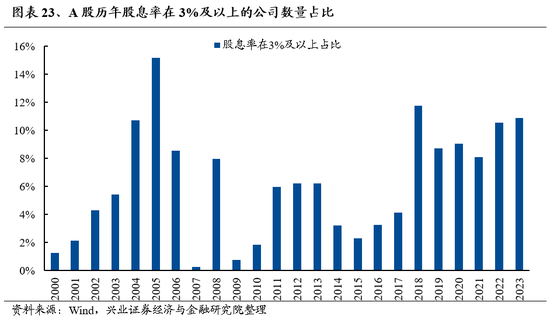 兴证策略：做多中国，重塑核心资产统一战线