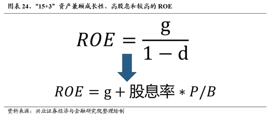 兴证策略：做多中国，重塑核心资产统一战线