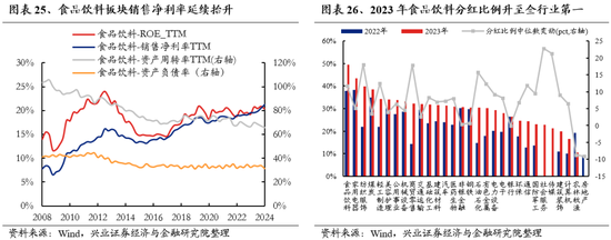 兴证策略：做多中国，重塑核心资产统一战线