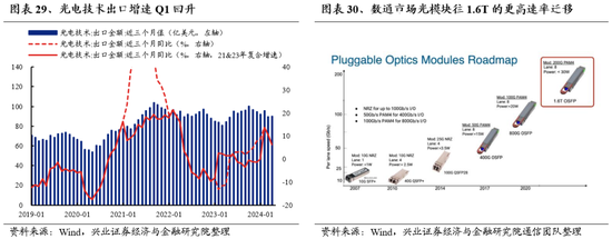 兴证策略：做多中国，重塑核心资产统一战线