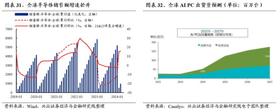 兴证策略：做多中国，重塑核心资产统一战线