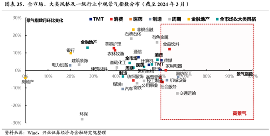 兴证策略：做多中国，重塑核心资产统一战线