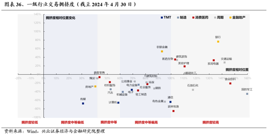 兴证策略：做多中国，重塑核心资产统一战线