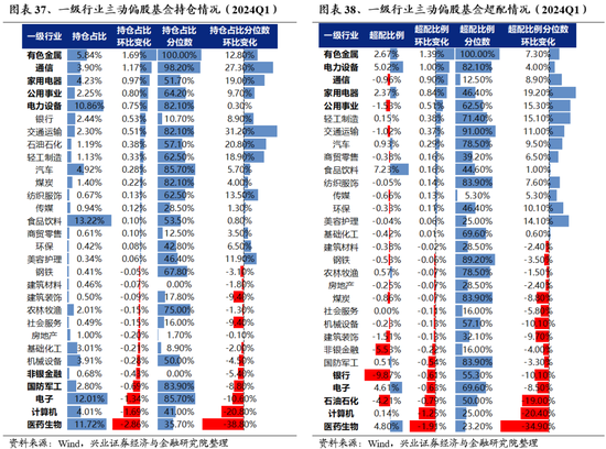 兴证策略：做多中国，重塑核心资产统一战线