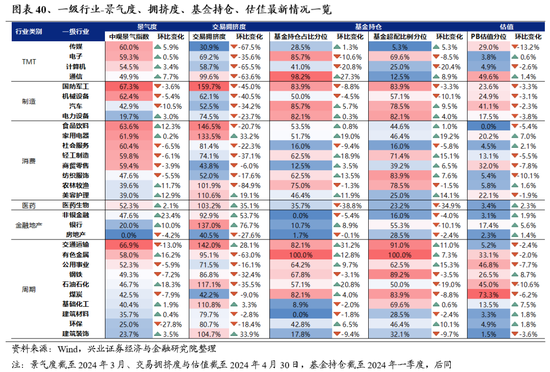 兴证策略：做多中国，重塑核心资产统一战线