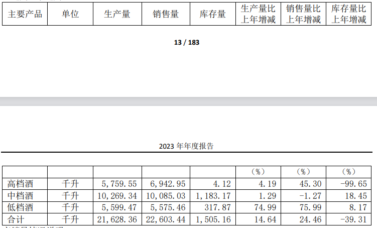 “塞外茅台”不愿只做“小而美”，但事与愿违