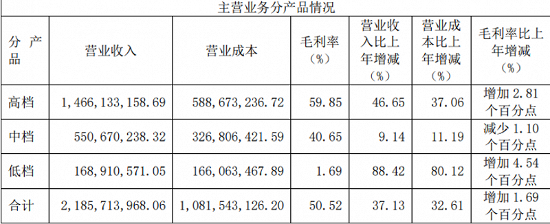 “塞外茅台”不愿只做“小而美”，但事与愿违