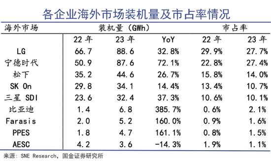 宁王还是宁王