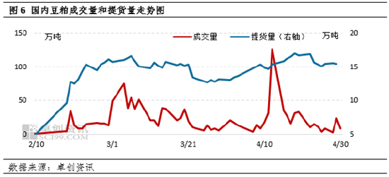 五一期间美豆期货站上1200美分/蒲式耳 国内豆粕价格跟涨