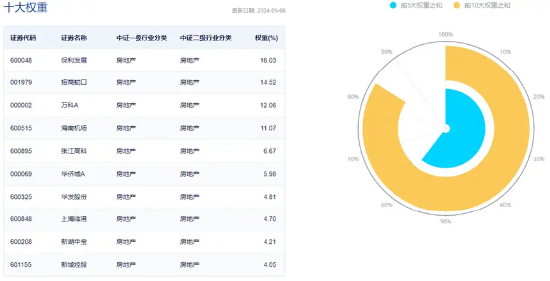 低空经济又爆了！国防军工ETF(512810)涨2.62%创阶段新高！楼市新政频发，地产午后飙升，机构研判