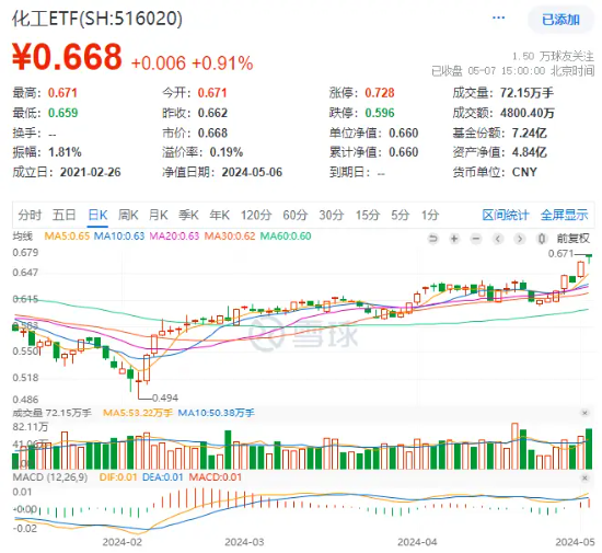 低空经济又爆了！国防军工ETF(512810)涨2.62%创阶段新高！楼市新政频发，地产午后飙升，机构研判