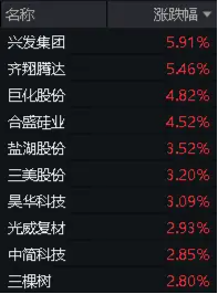 低空经济又爆了！国防军工ETF(512810)涨2.62%创阶段新高！楼市新政频发，地产午后飙升，机构研判