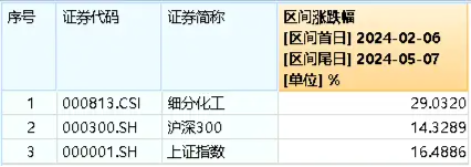 低空经济又爆了！国防军工ETF(512810)涨2.62%创阶段新高！楼市新政频发，地产午后飙升，机构研判