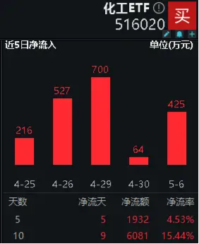 低空经济又爆了！国防军工ETF(512810)涨2.62%创阶段新高！楼市新政频发，地产午后飙升，机构研判