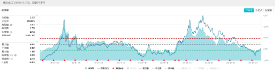 低空经济又爆了！国防军工ETF(512810)涨2.62%创阶段新高！楼市新政频发，地产午后飙升，机构研判