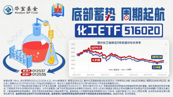 低空经济又爆了！国防军工ETF(512810)涨2.62%创阶段新高！楼市新政频发，地产午后飙升，机构研判