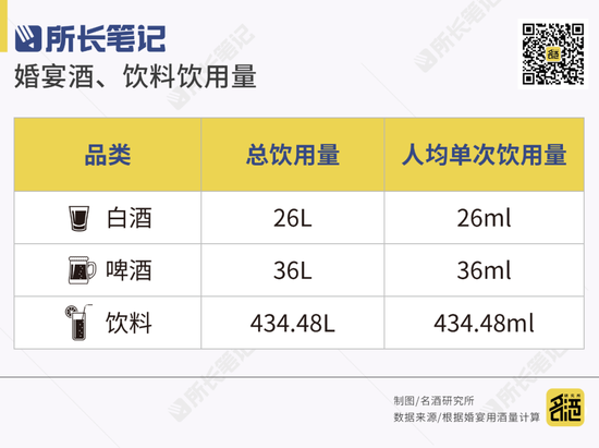 五一特稿 | 乡村婚宴纪实：消失的酒量