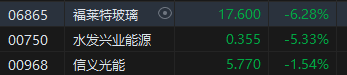 收评：恒指涨2.3% 恒生科指涨0.38%高股息、内房股爆发！港交所大涨7%