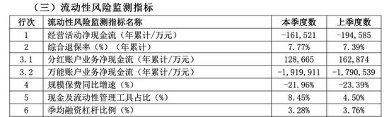 背靠“宇宙第二大行”，建信人寿为何能亏40亿？