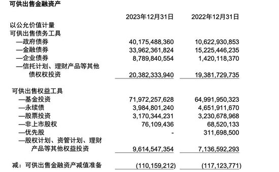 背靠“宇宙第二大行”，建信人寿为何能亏40亿？