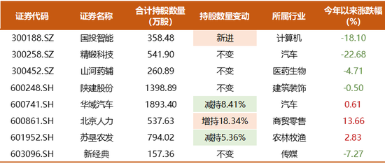 知名百亿私募超700亿持仓披露，邓晓峰兑现有色股收益，冯柳增持布局医药股，董承非加仓IoT半导体