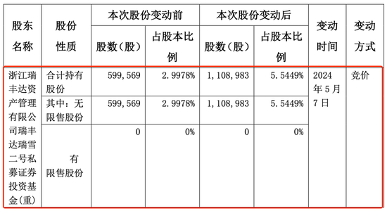 刷爆金融圈！突发爆雷，公安出手了！