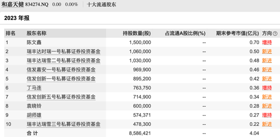 刷爆金融圈！突发爆雷，公安出手了！