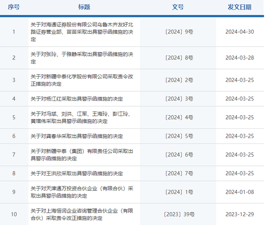 “富国””穷民“，老十家公募的争议