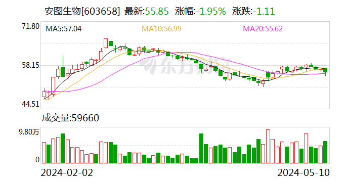 涉及金额约5亿元 安图生物提起海外仲裁