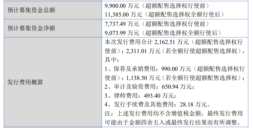 刚刚！国信证券因IPO项目不到一周收到2份警示函！