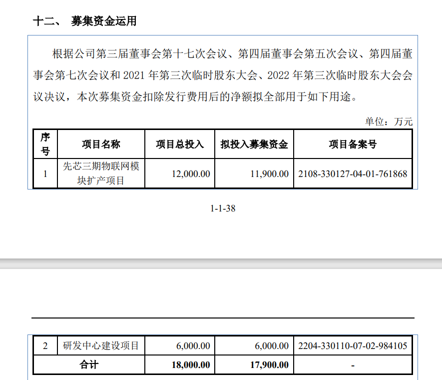 刚刚！国信证券因IPO项目不到一周收到2份警示函！