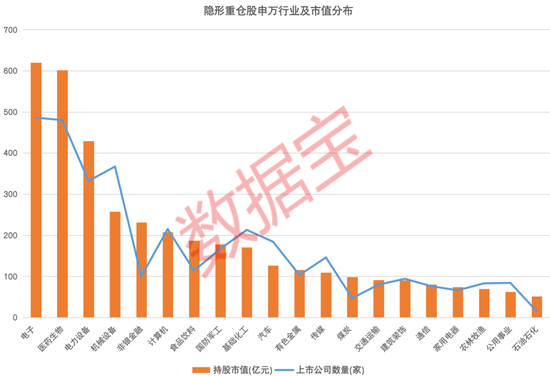 一季度公募隐形重仓股出炉！两大板块持股市值逾600亿元