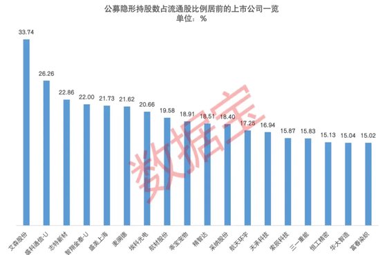 一季度公募隐形重仓股出炉！两大板块持股市值逾600亿元