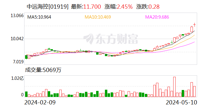 中远海控董事会秘书肖俊光：绿色低碳推动航运基业长青