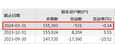 A股突发！徐德伟，被查并留置！