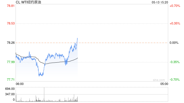 光大期货：5月13日能源化工日报