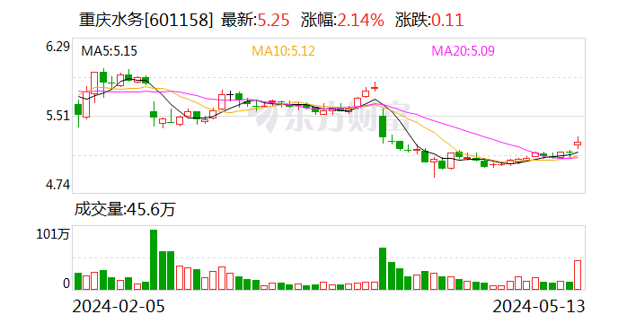 重庆水务：拟公开发行不超30亿元公司债券